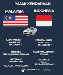 Pajak Kendaraan di Indonesia vs Malaysia: Siapa yang Lebih Bersahabat di Kantong?
